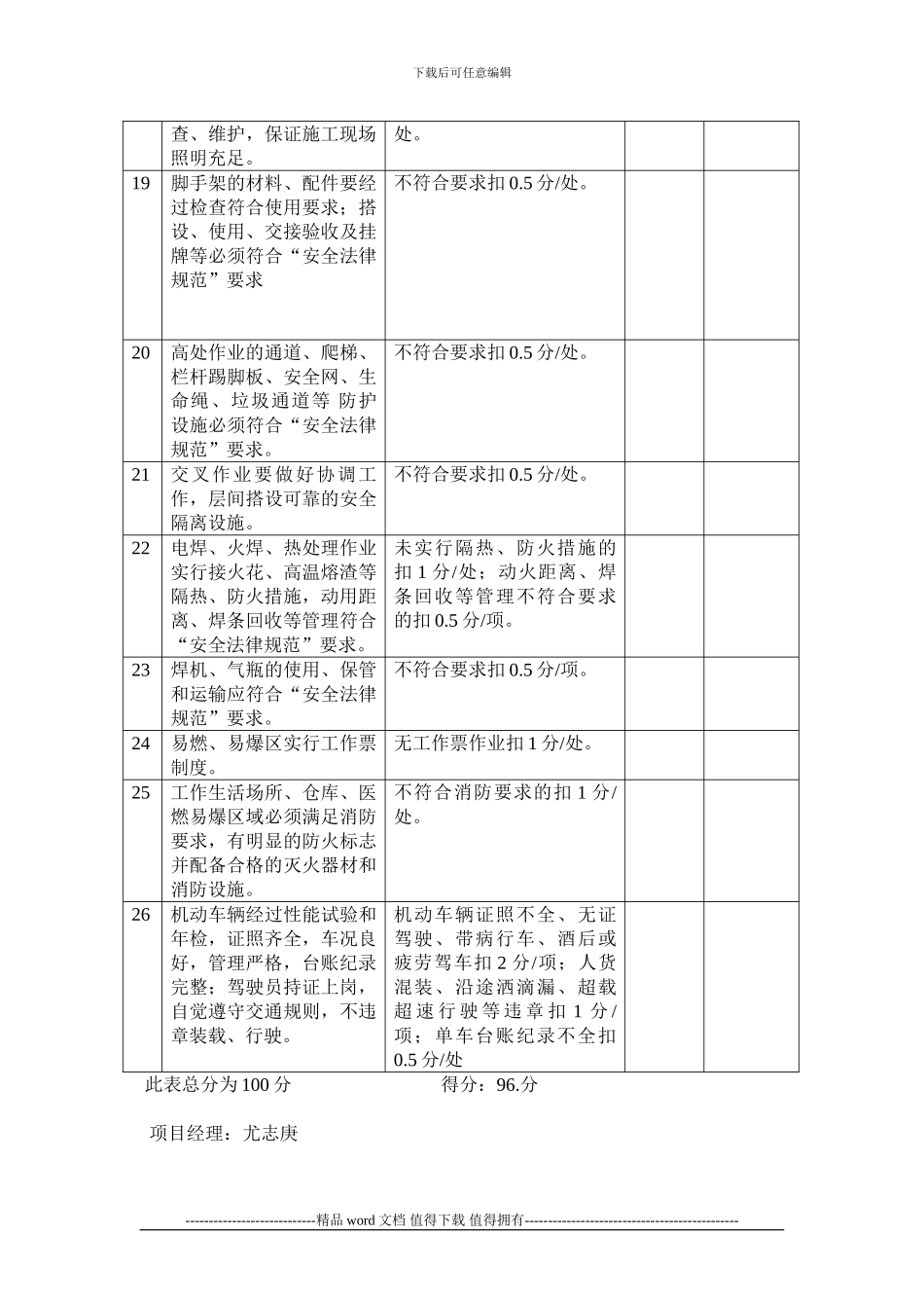 施工现场HSE管理检查评分表_第3页