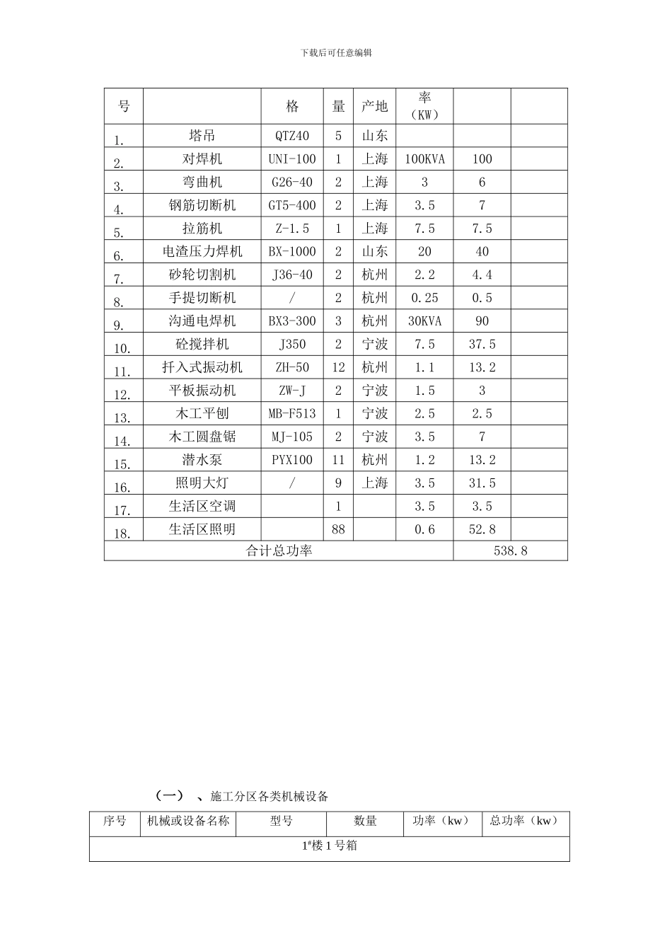 施工现场临时用电专项施工方案_第2页