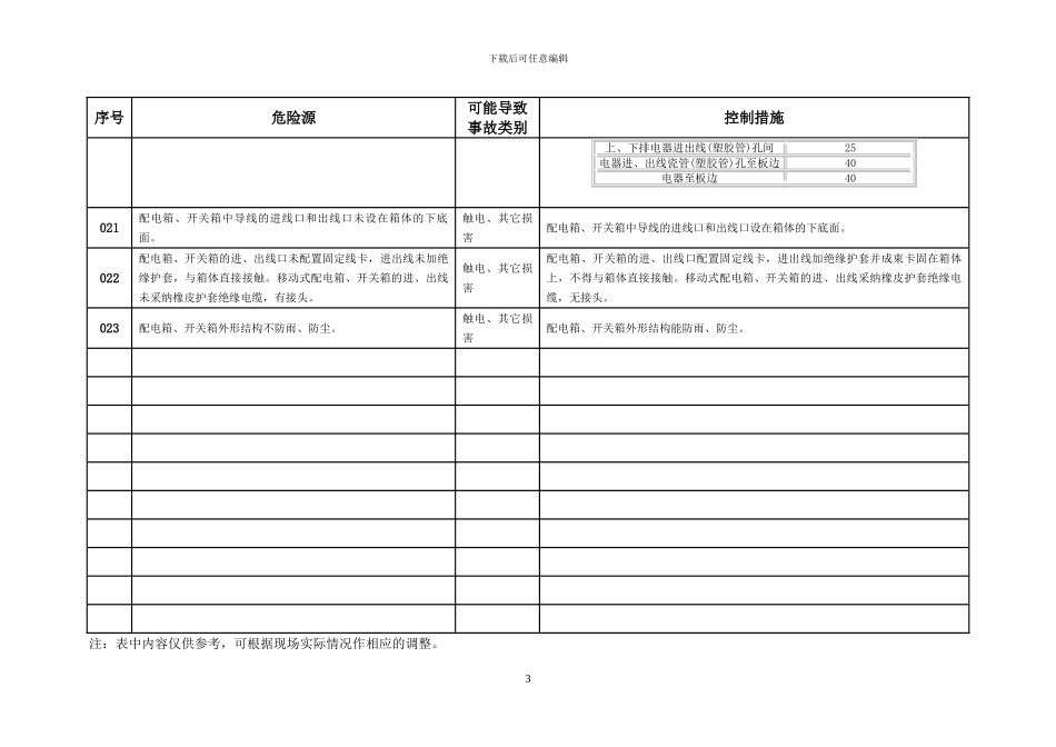 施工现场临时用电配电箱及开关箱设置危险源及其控制措施_第3页