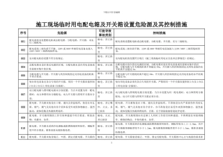 施工现场临时用电配电箱及开关箱设置危险源及其控制措施