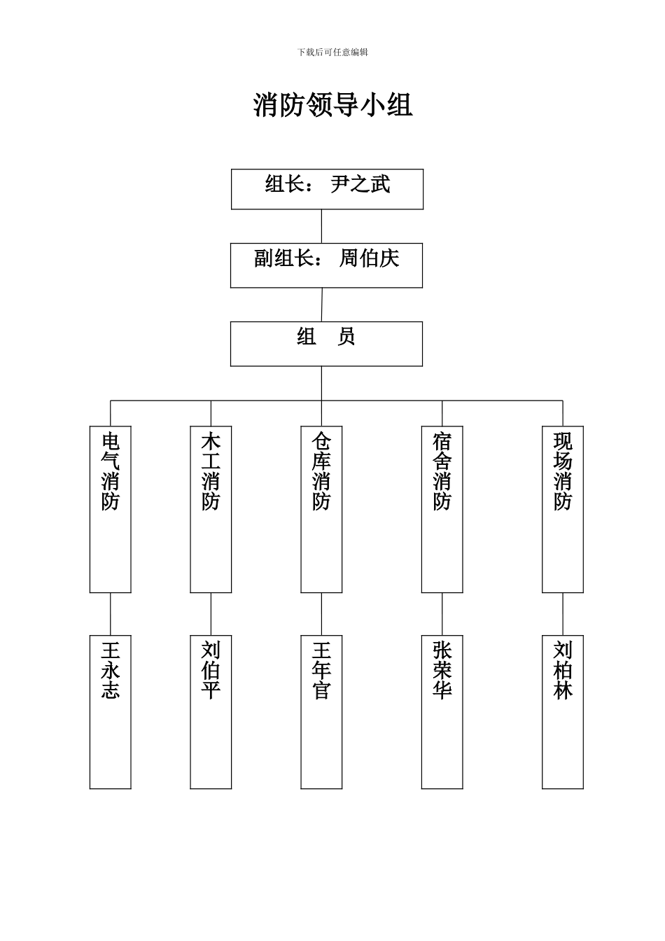施工现场保卫、消防组织系统1_第2页