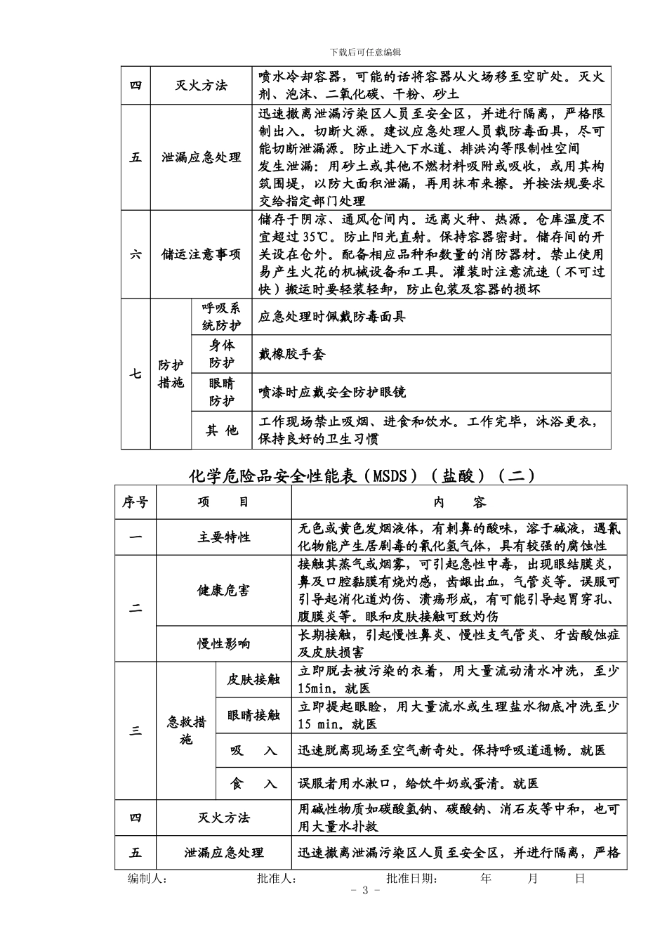 施工现场化学危险品管理规定_第3页
