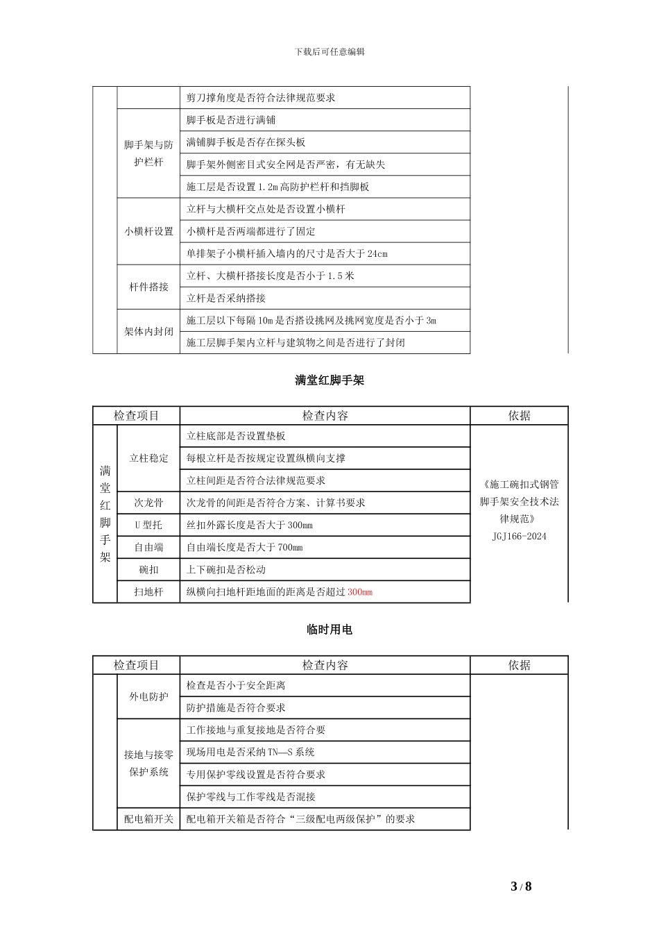 施工现场周安全检查制度_第3页