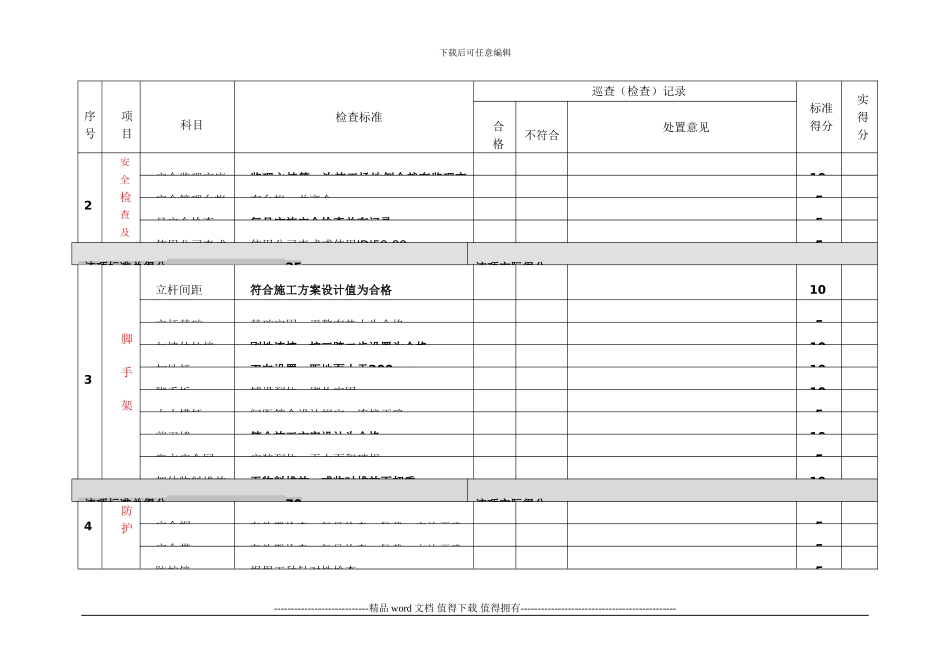 施工现场安全、品质检查记录表_第2页