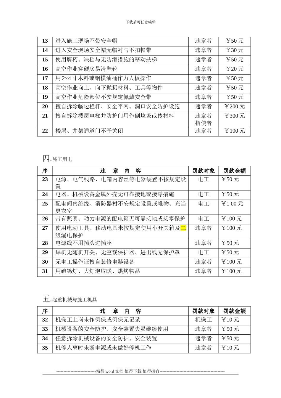 施工现场安全、文明施工违章处罚条例的通知-_第3页