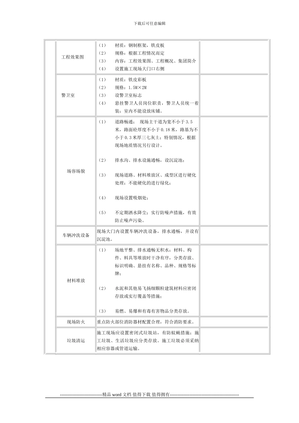 施工现场安全、环境设施策划一览表.doc1单_第2页