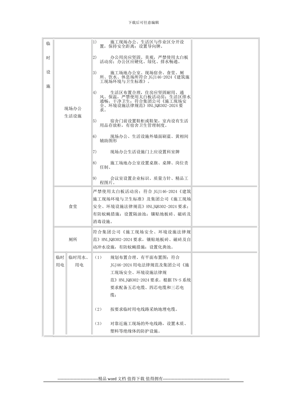 施工现场安全、环境设施策划一览表.doc1单_第3页