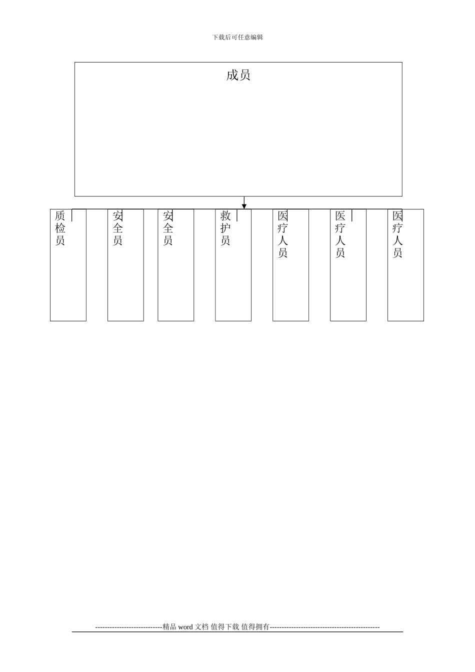 施工现场安全事故应急救援预案)_第3页