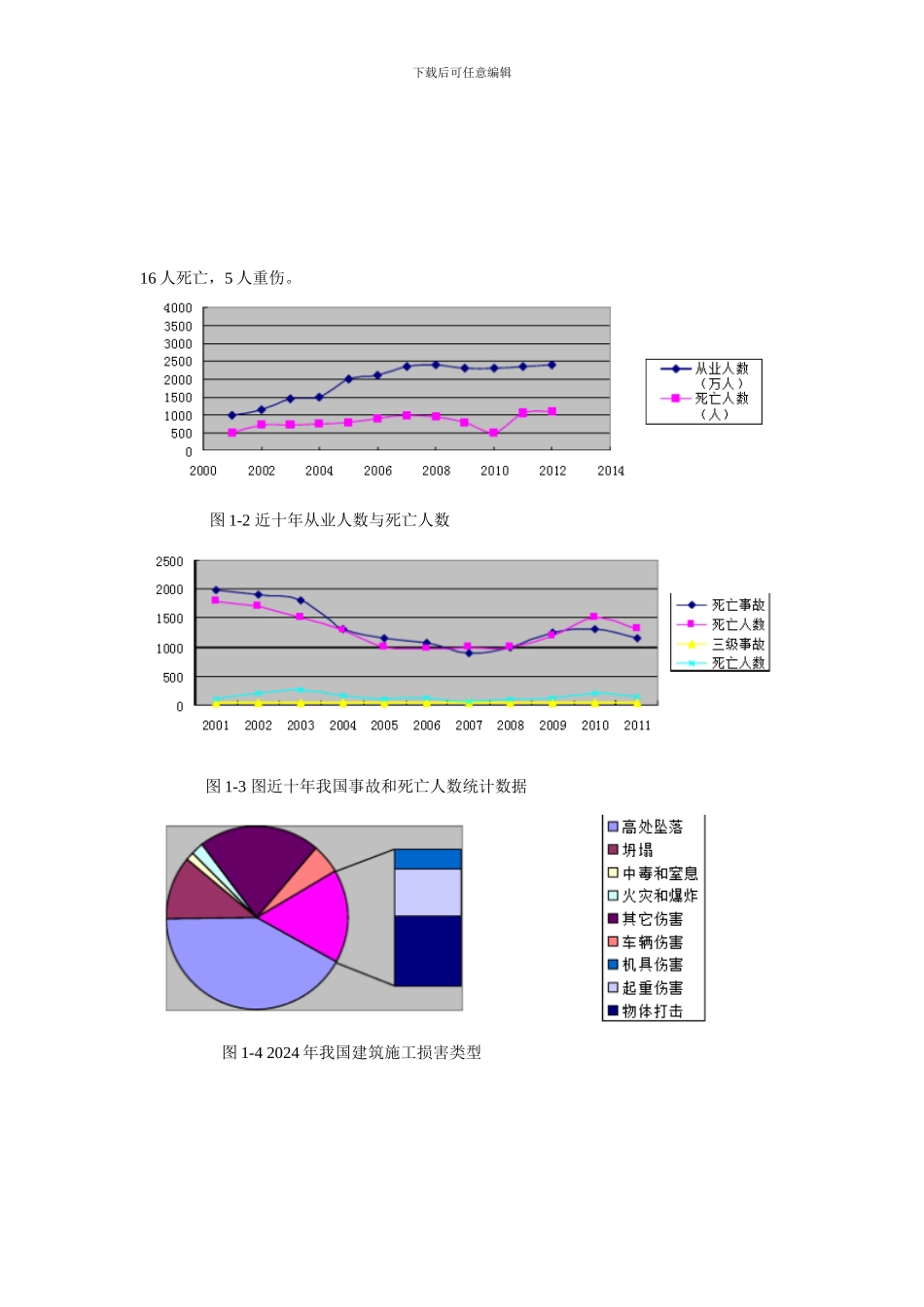 施工现场安全事故统计资料_第2页