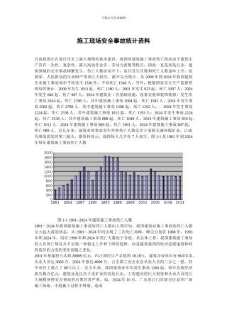 施工现场安全事故统计资料