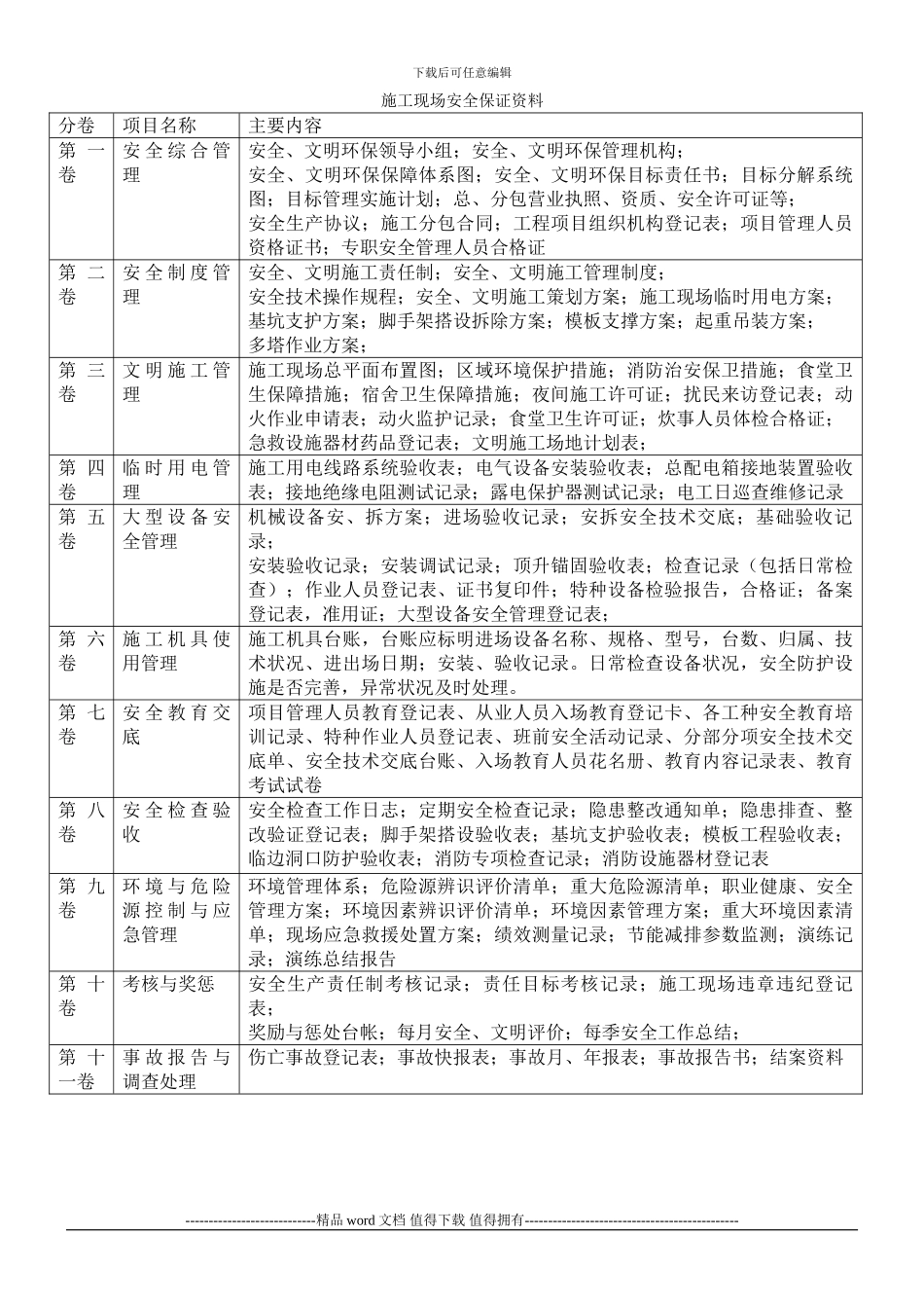 施工现场安全保证资料_第1页