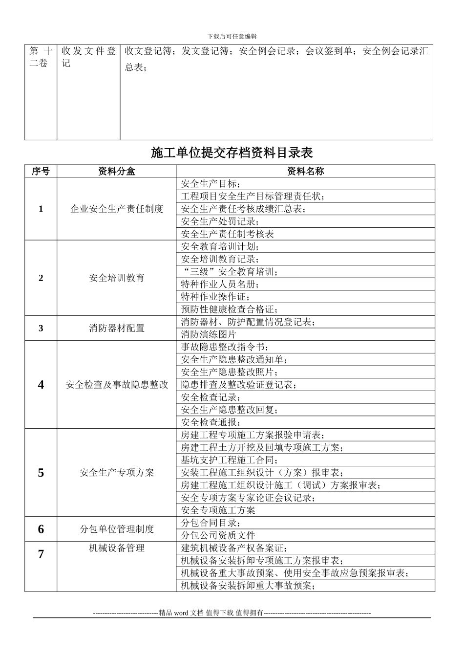 施工现场安全保证资料_第2页
