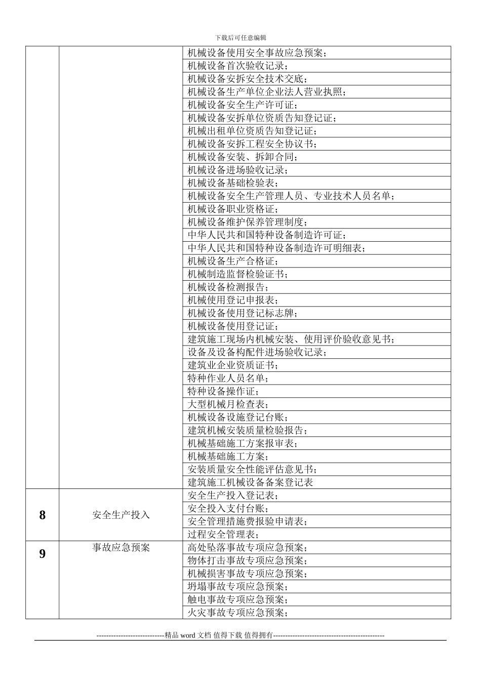施工现场安全保证资料_第3页