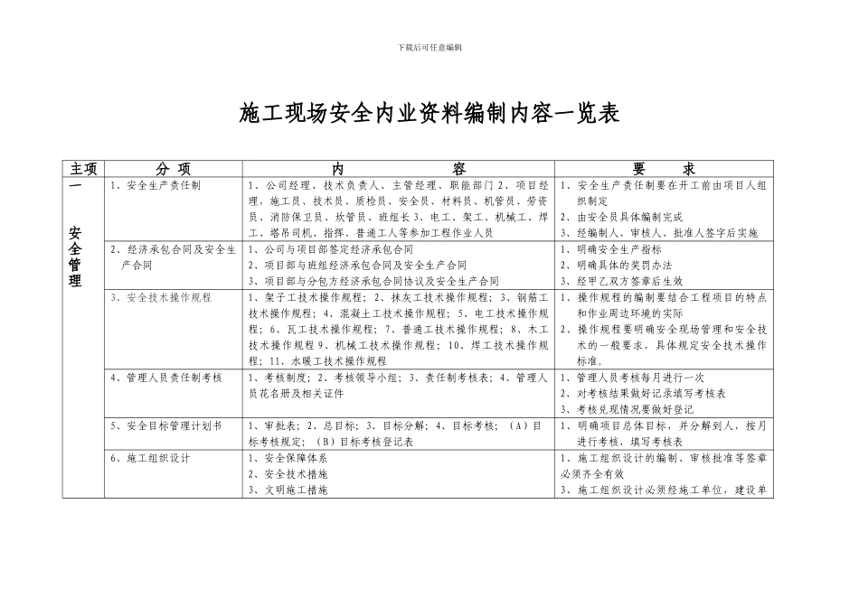 施工现场安全内业资料编编内容及要求2024最新_第1页