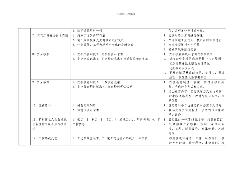 施工现场安全内业资料编编内容及要求2024最新_第2页