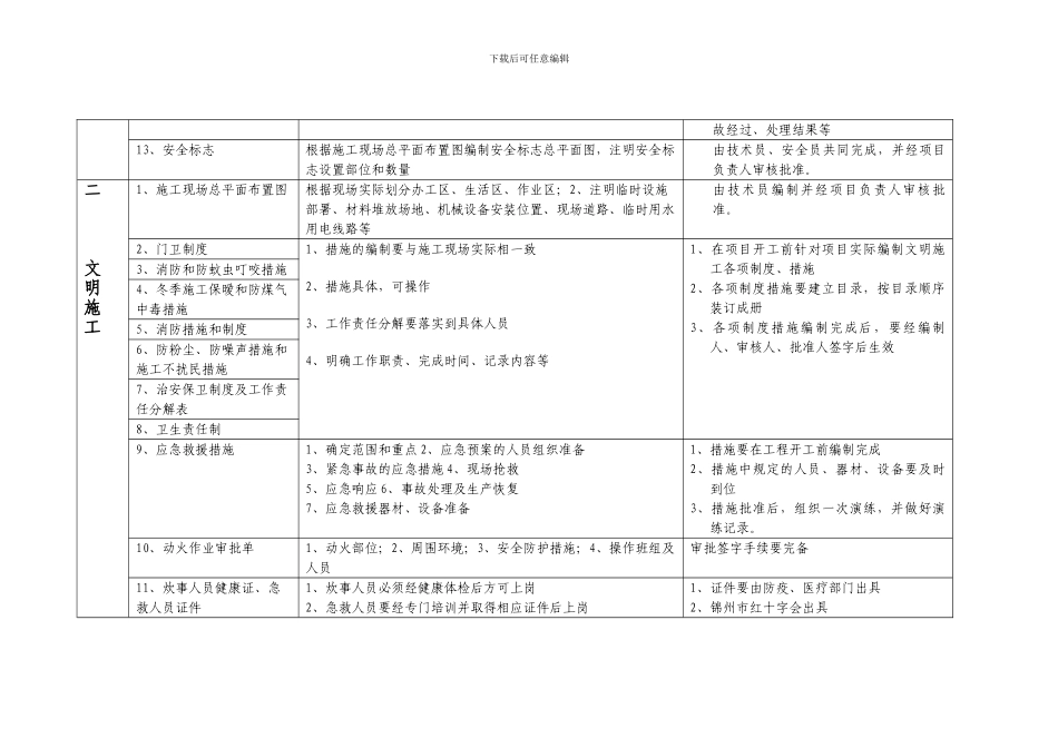 施工现场安全内业资料编编内容及要求2024最新_第3页