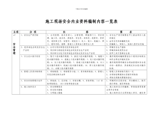 施工现场安全内业资料编编内容及要求2024最新