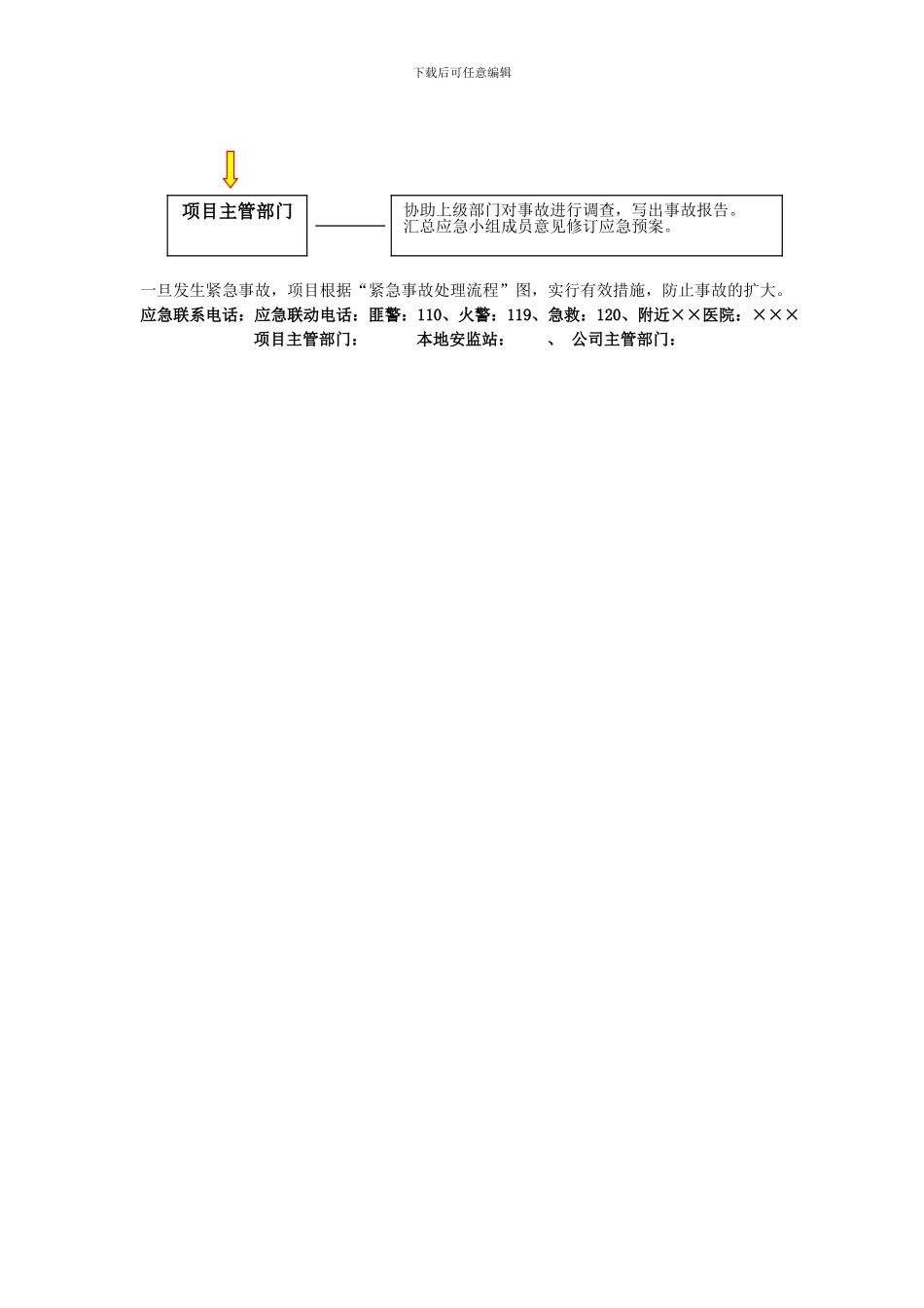 施工现场安全事故应急救援预案范本()_第3页
