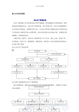 施工现场安全及安全生产管理-secret