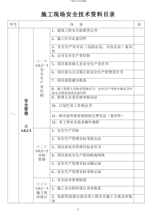 施工现场安全技术资料目录()