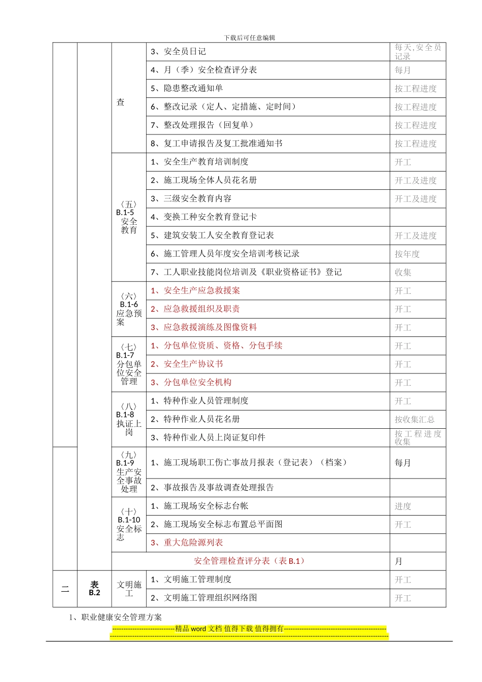 施工现场安全技术资料目录(依据JGJ59-2024)_第2页