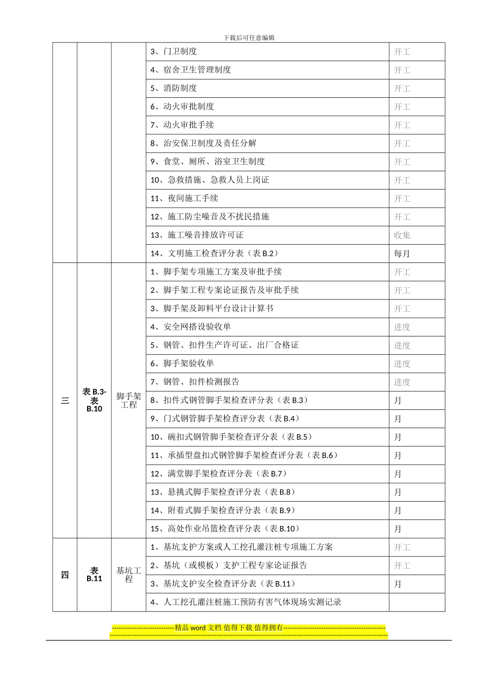 施工现场安全技术资料目录(依据JGJ59-2024)_第3页