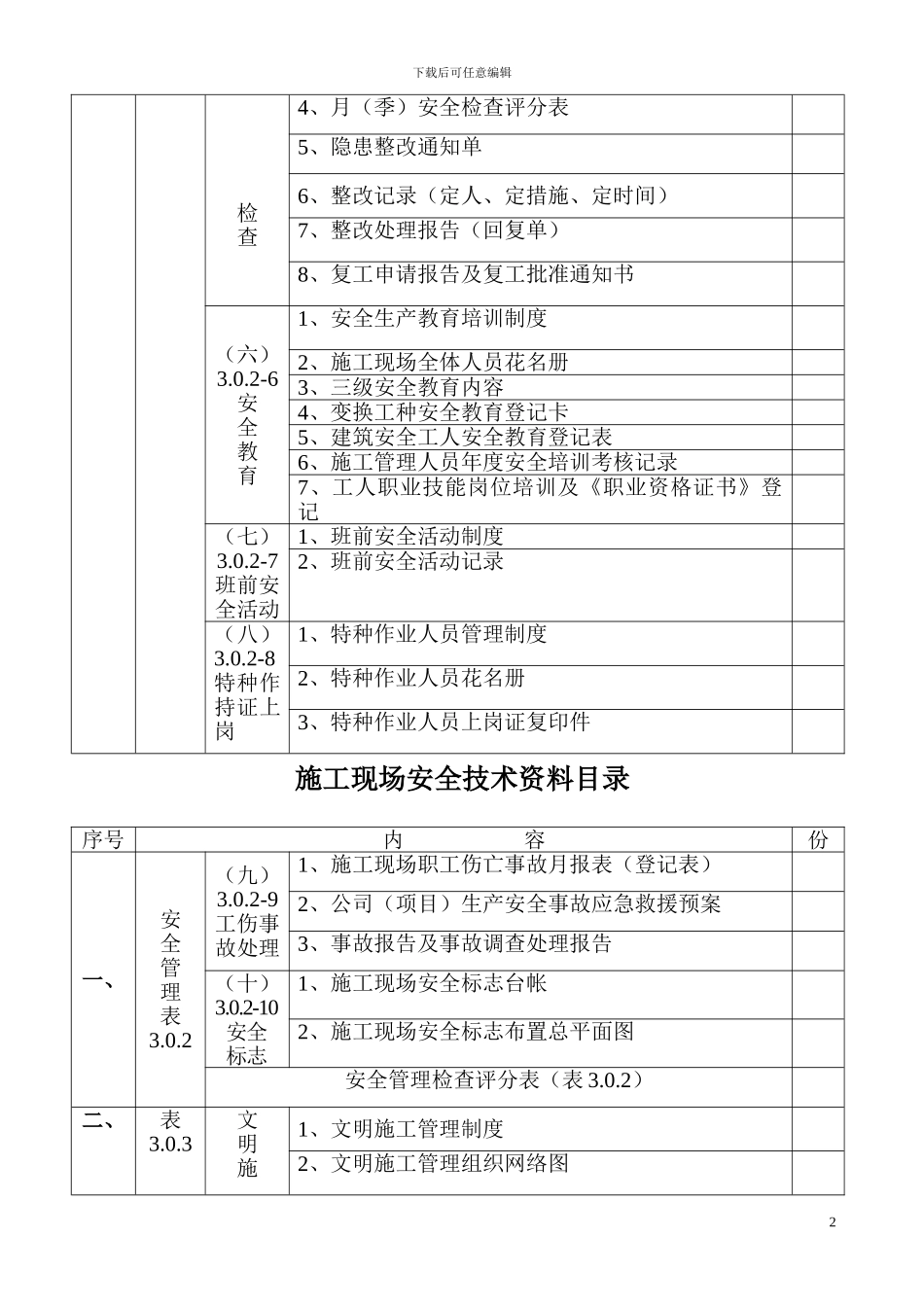 施工现场安全技术资料目录_第2页