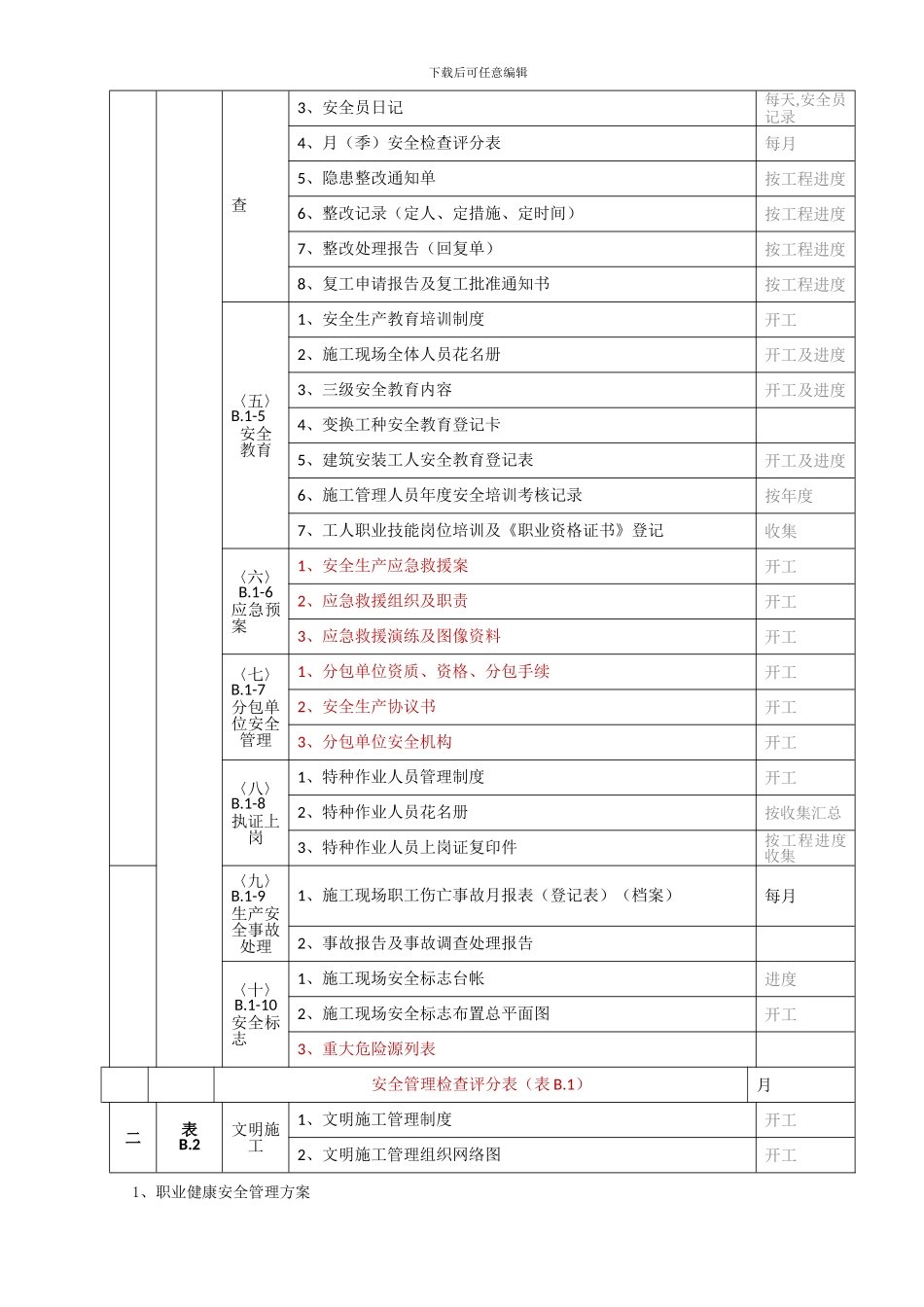 施工现场安全技术资料目录2024-07-01_第2页
