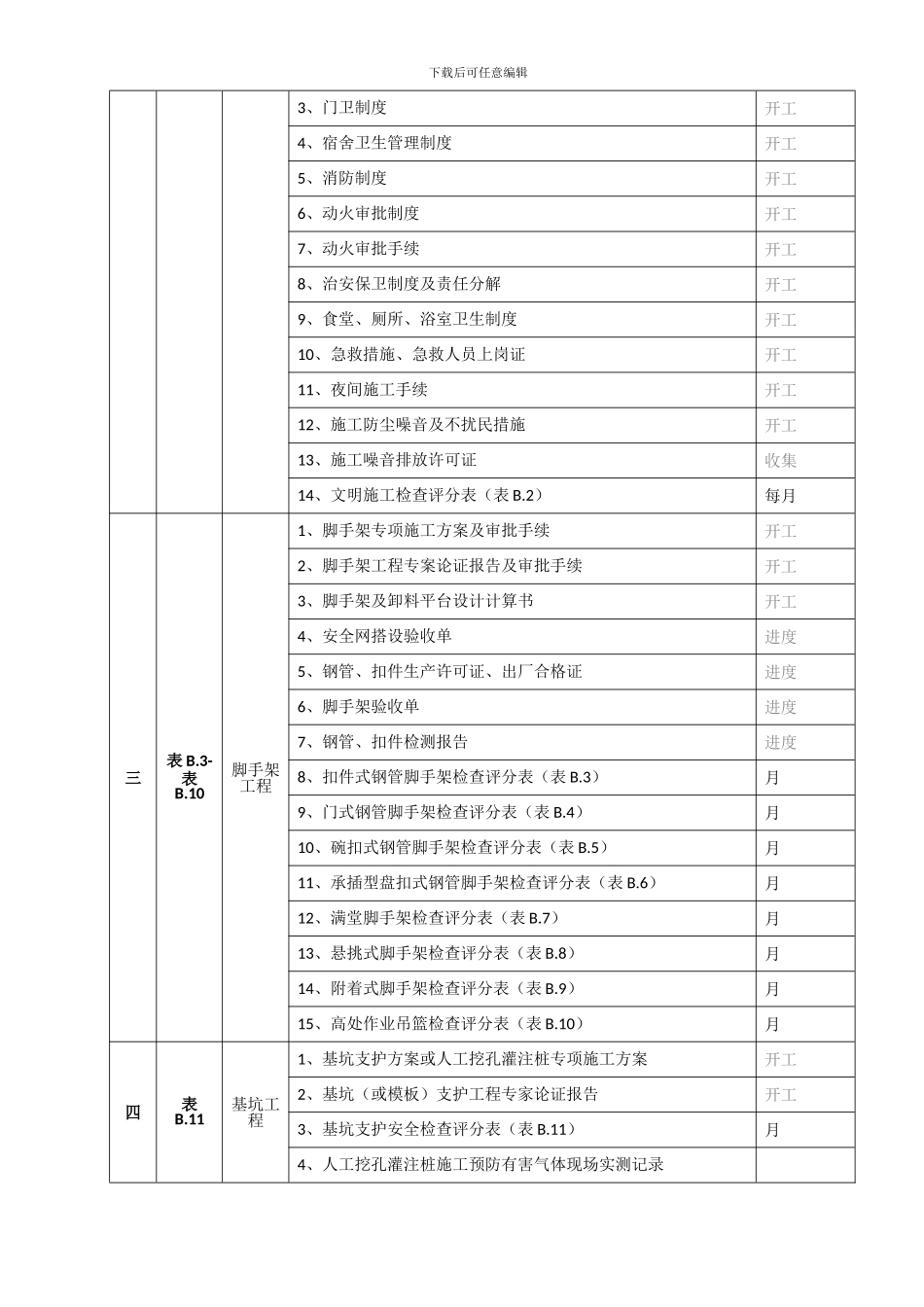 施工现场安全技术资料目录2024-07-01_第3页