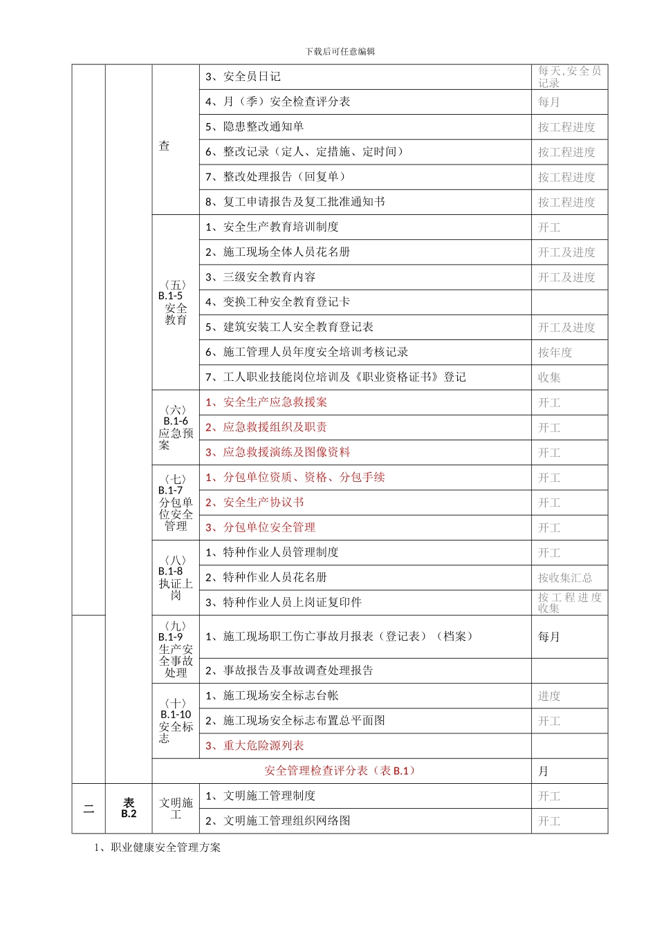 施工现场安全技术资料目录2024-07-1_第2页