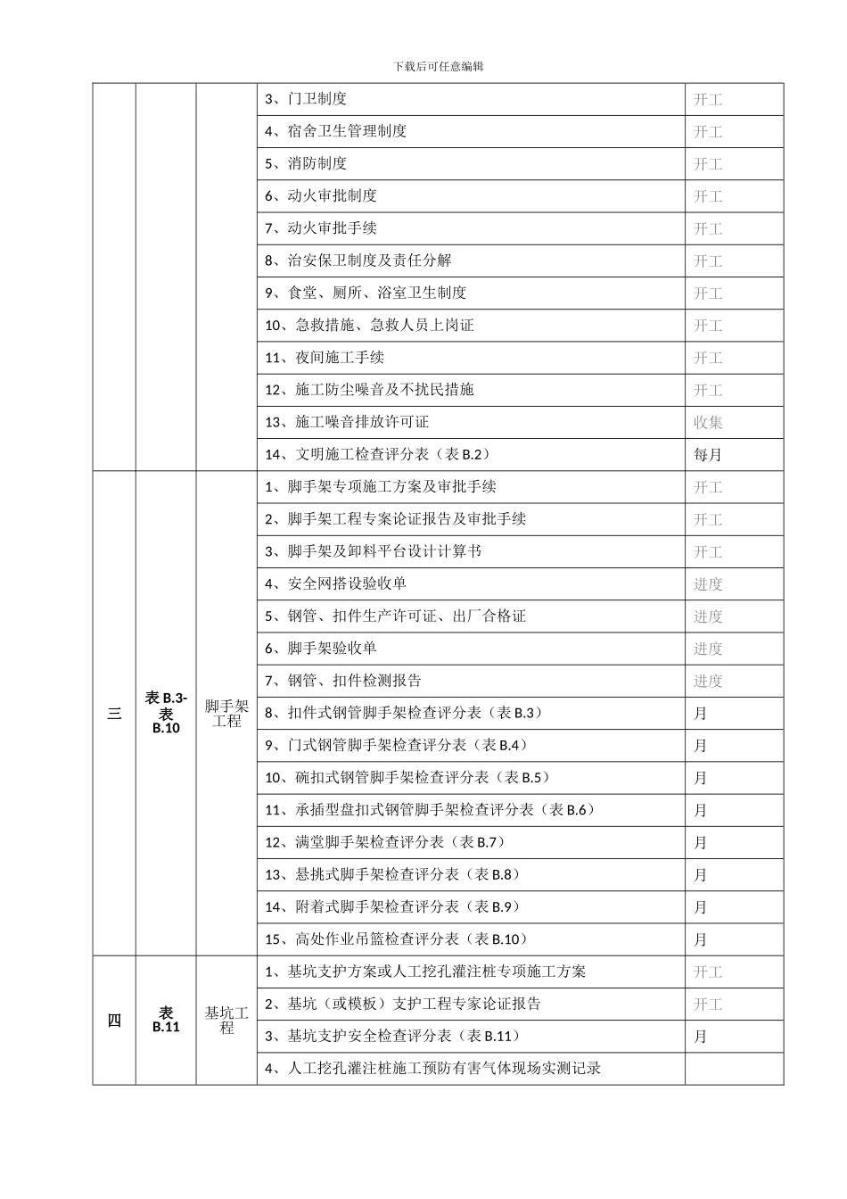 施工现场安全技术资料目录2024-07-1_第3页