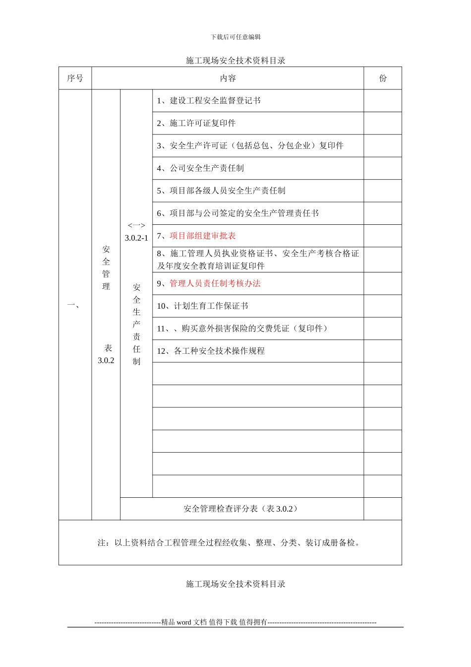 施工现场安全技术资料目录(1)_第1页