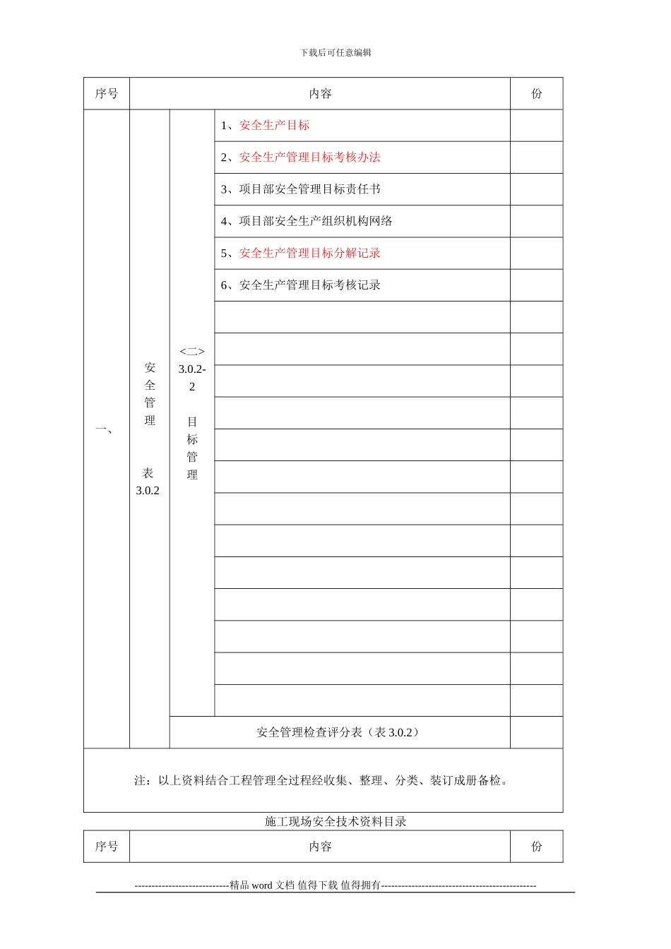 施工现场安全技术资料目录(1)_第2页