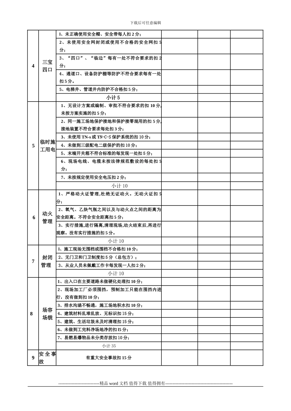 施工现场安全文明考评表_第2页