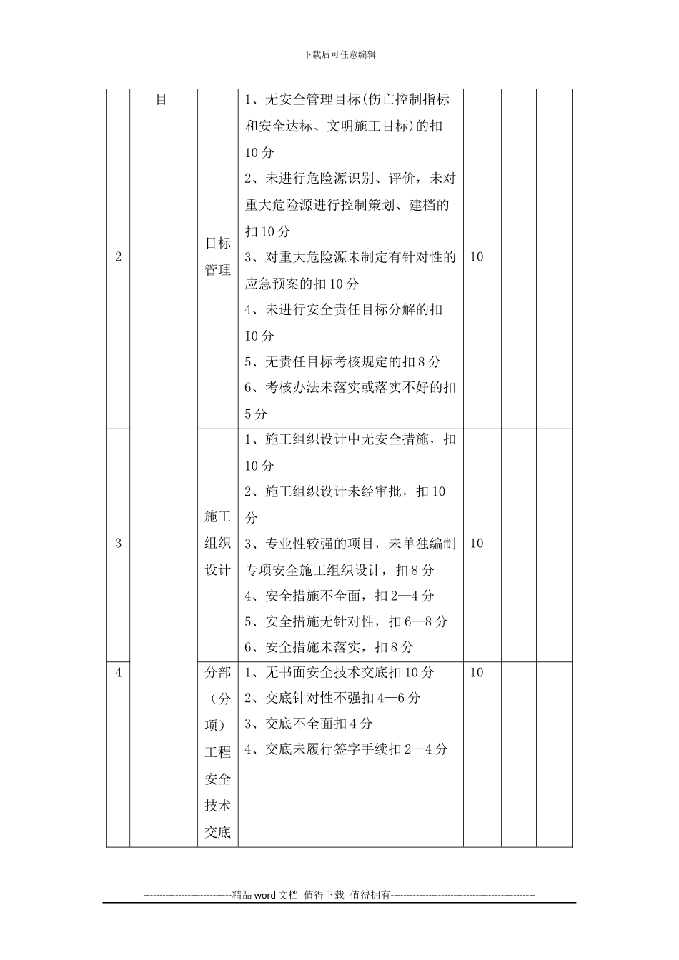 施工现场安全标准化检查评分表格_第3页