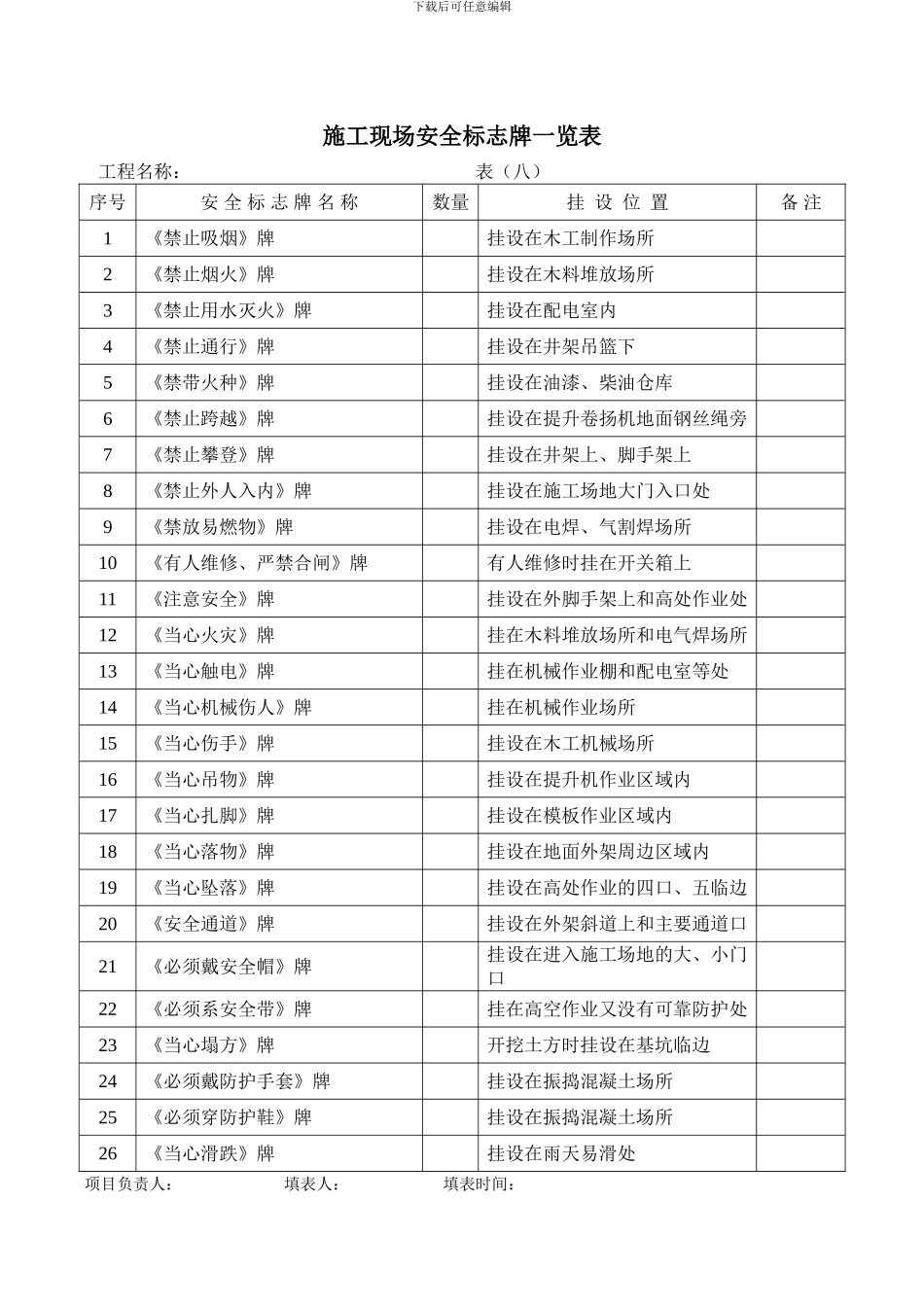 施工现场安全标志牌一览表_第2页