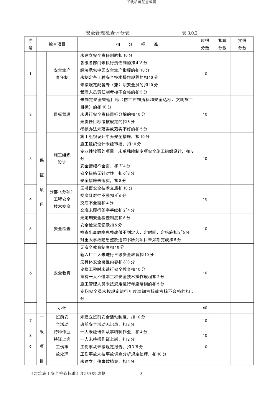 施工现场安全文明施工检查表_第3页
