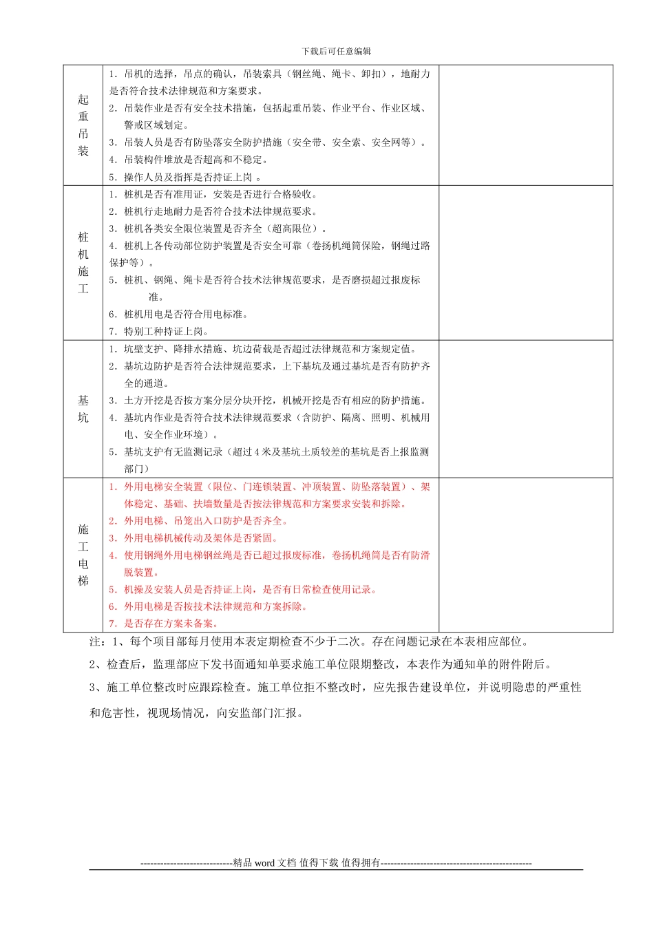 施工现场安全检查记录[1]_第3页