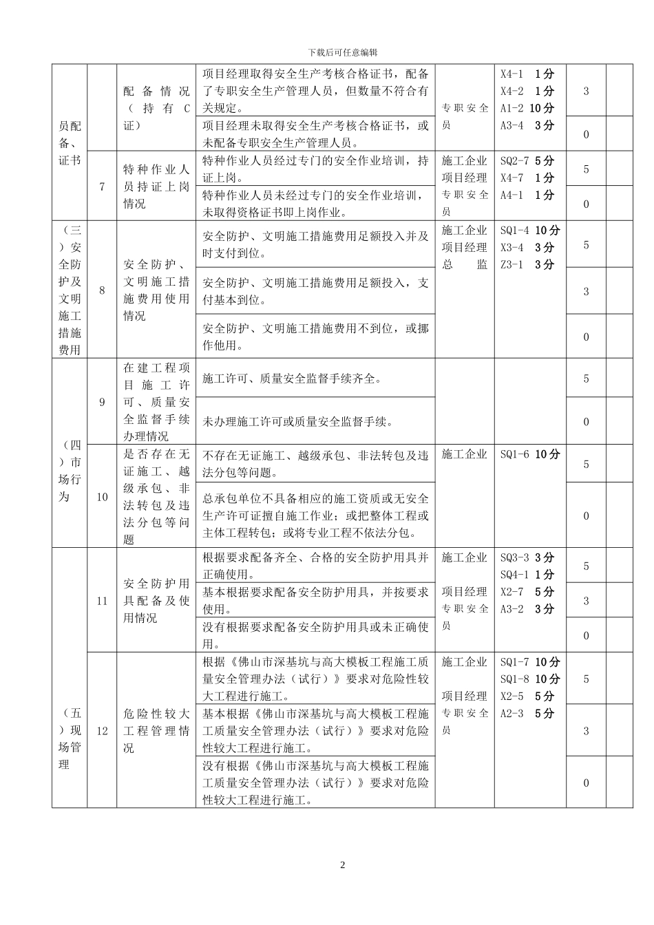 施工现场安全生产检查表_第2页