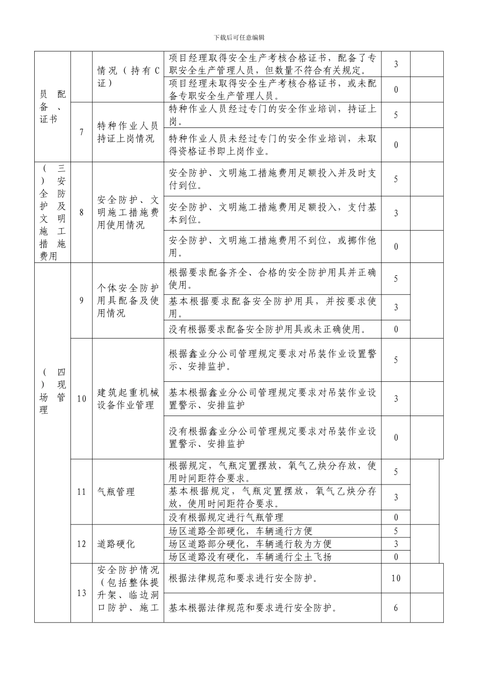 施工现场安全生产检查表_第2页