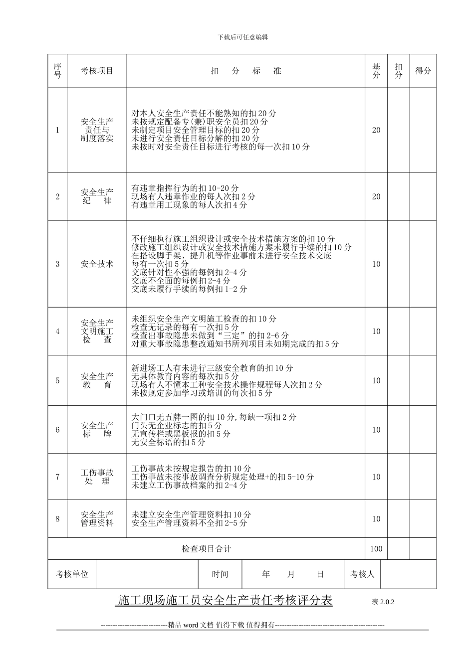 施工现场安全生产责任考核评分表_第2页