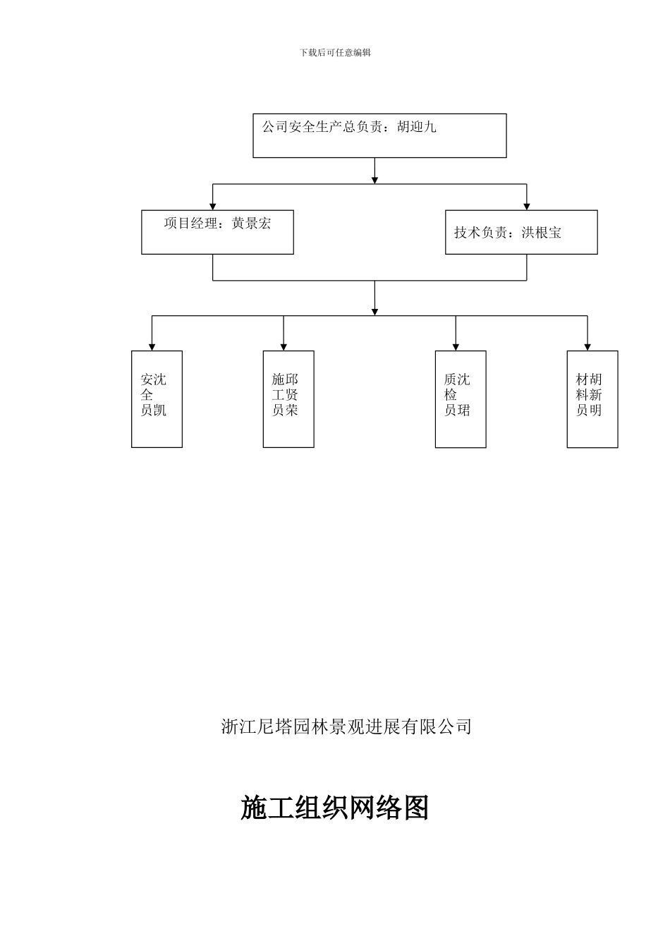 施工现场安全管理_第2页