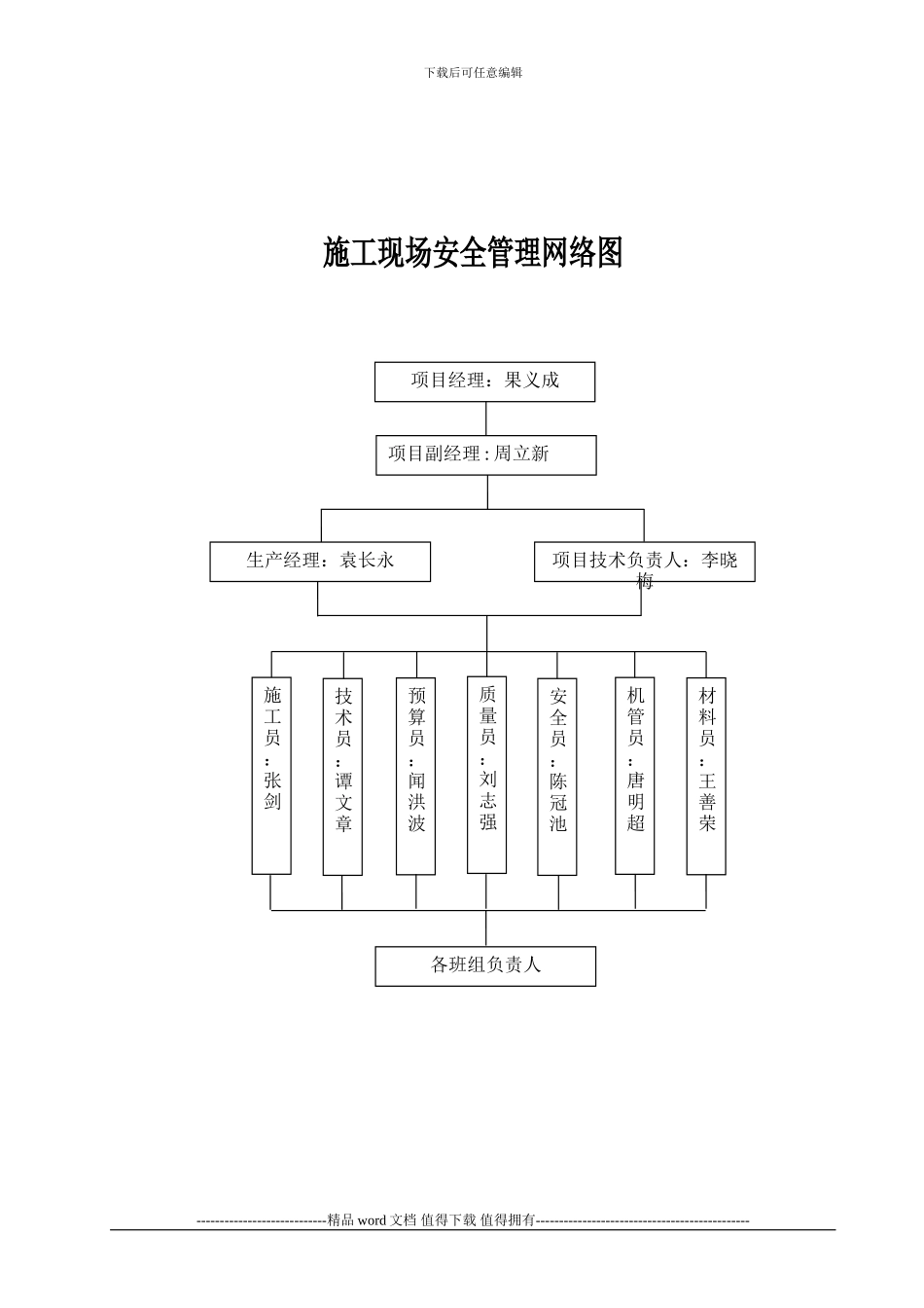 施工现场安全管理网络及安全技术措施(1)_第2页
