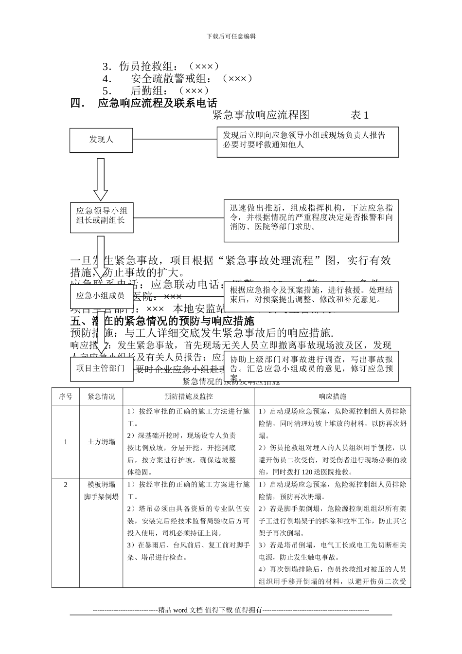 施工现场安全紧急救援预案范本_第2页