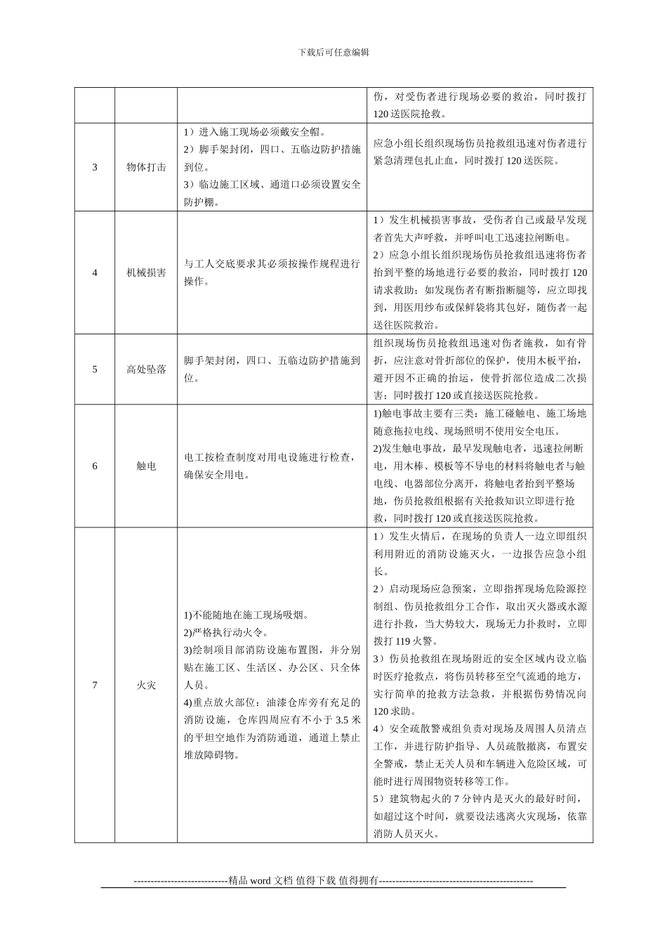 施工现场安全紧急救援预案范本_第3页