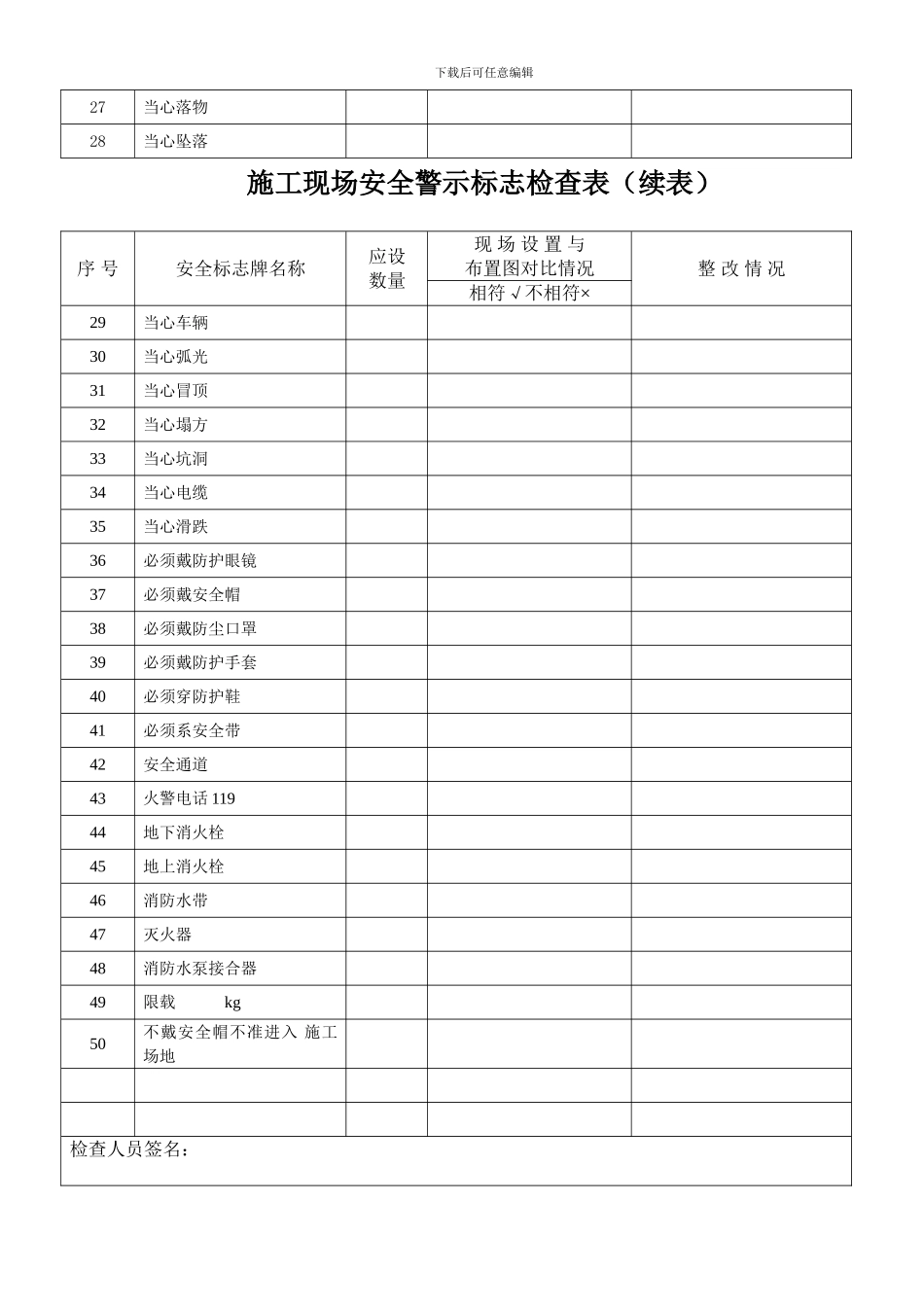 施工现场安全警示标志检查表5_第2页