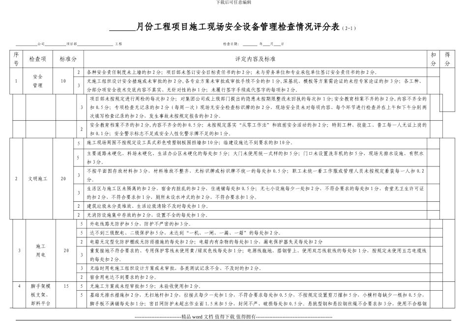 施工现场安全设备管理检查情况评分表_第1页