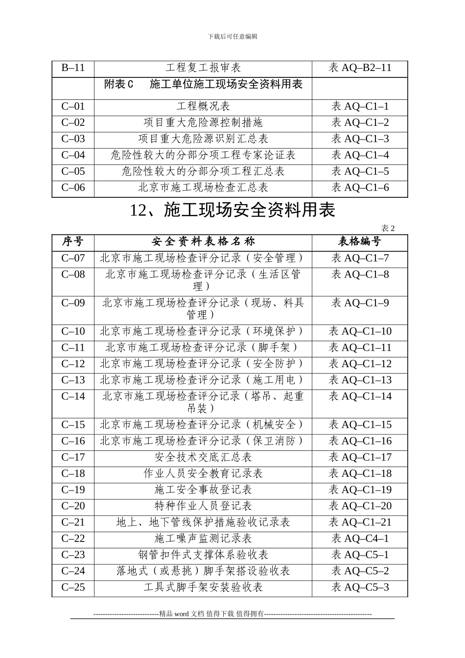 施工现场安全资料用表目录_第3页