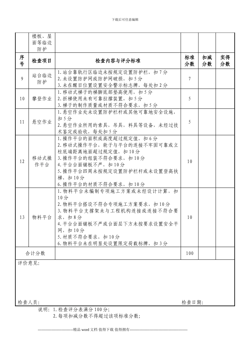 施工现场安全防护周检查评分表_第2页