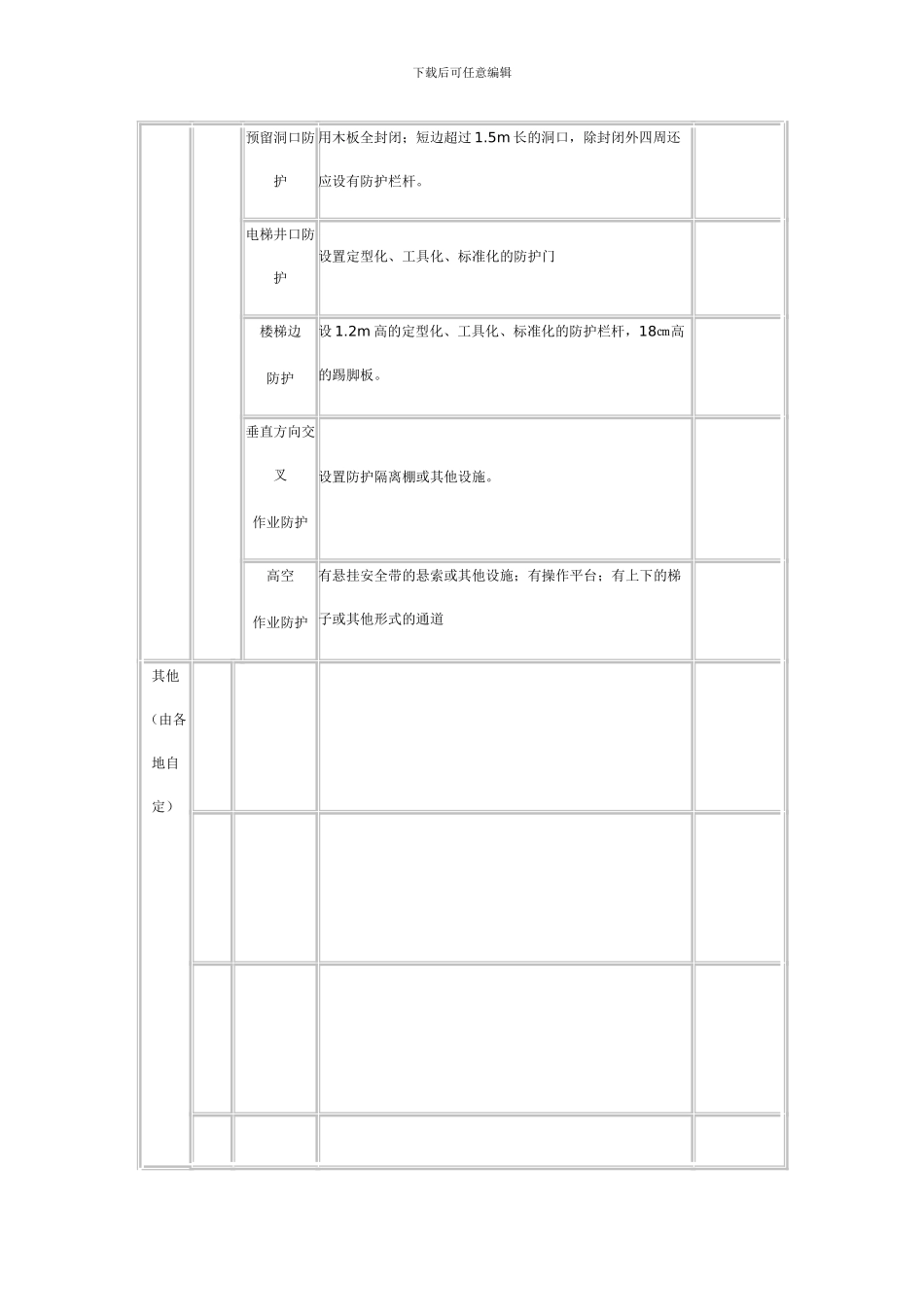 施工现场安全防护管理岗位责任制_第3页